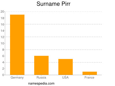 Surname Pirr