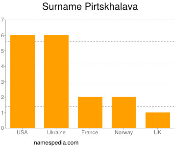 Surname Pirtskhalava