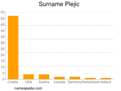 Surname Plejic