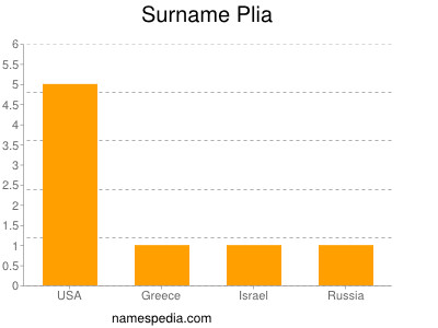 Surname Plia