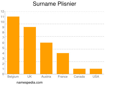 Surname Plisnier