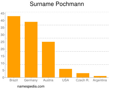 nom Pochmann