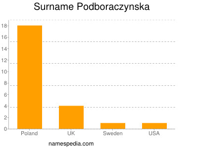 Familiennamen Podboraczynska