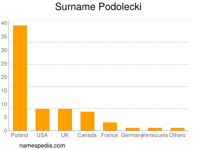 Surname Podolecki