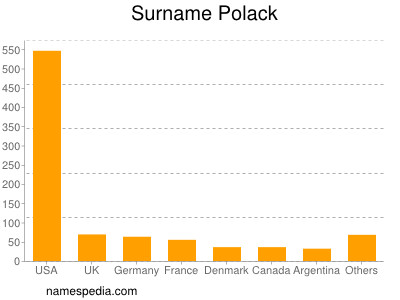 Surname Polack
