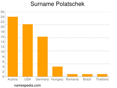 Surname Polatschek