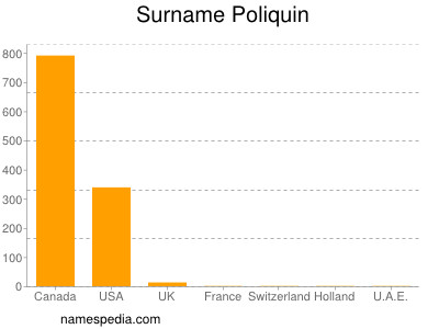Surname Poliquin