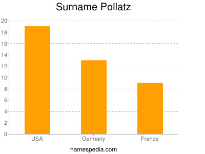 nom Pollatz