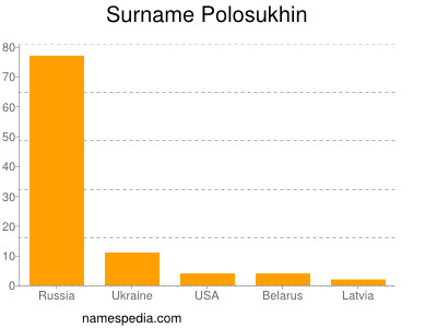 nom Polosukhin