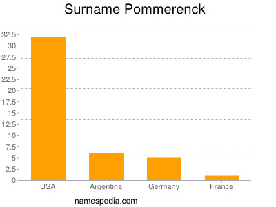 Surname Pommerenck