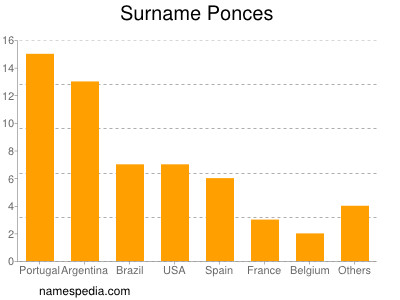 Surname Ponces