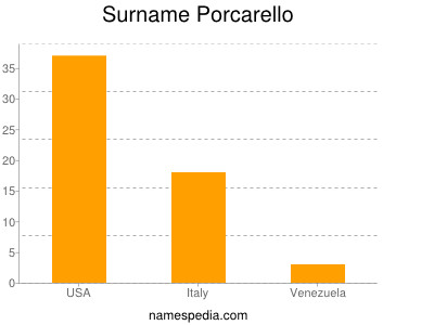 Surname Porcarello