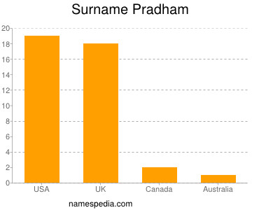 Surname Pradham