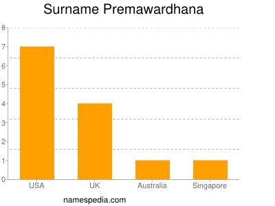 Familiennamen Premawardhana