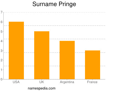 Surname Pringe