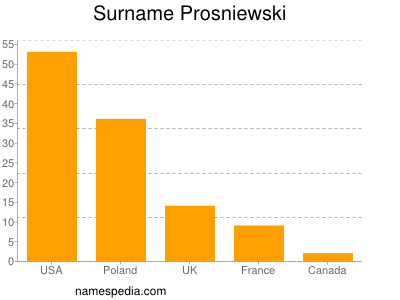 Surname Prosniewski