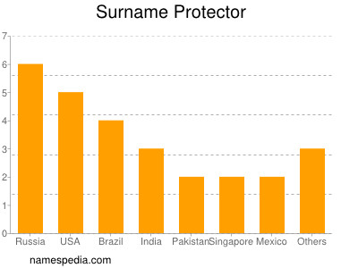 Surname Protector