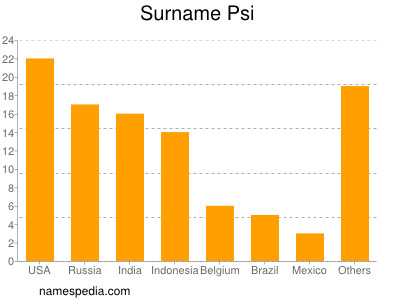 Surname Psi