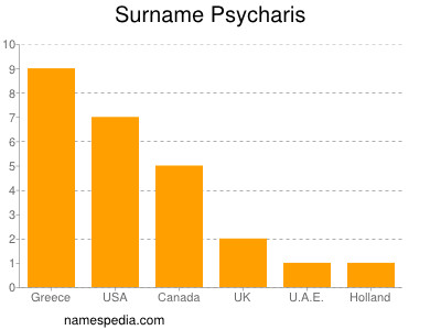 Surname Psycharis