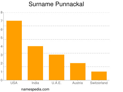 Surname Punnackal