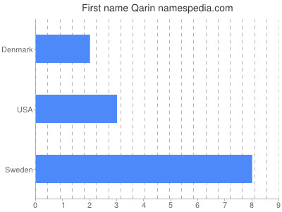 Given name Qarin