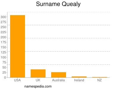 Surname Quealy