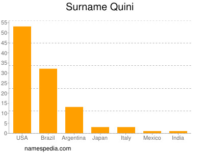 Surname Quini