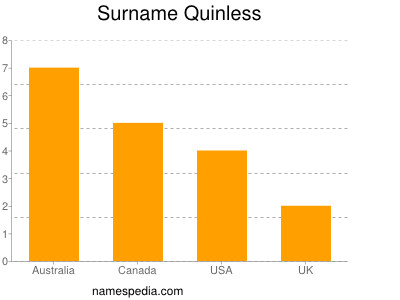 Surname Quinless