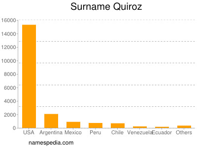 nom Quiroz