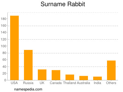 Surname Rabbit