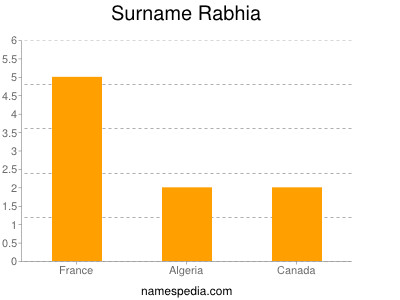 nom Rabhia