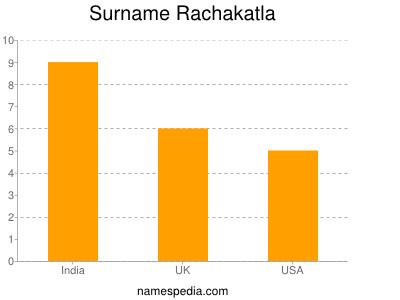 Surname Rachakatla