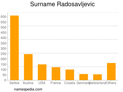 Surname Radosavljevic