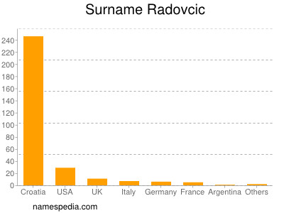 Surname Radovcic