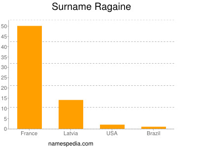 Surname Ragaine