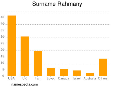 Surname Rahmany