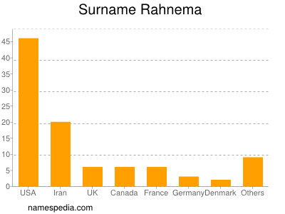 nom Rahnema