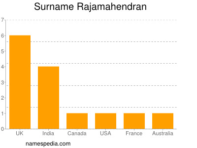 Surname Rajamahendran