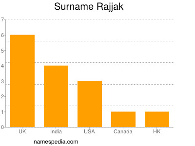 Surname Rajjak