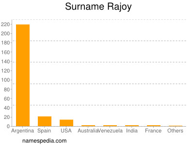 Surname Rajoy