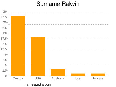 nom Rakvin