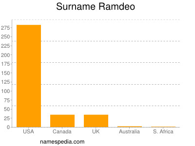 Surname Ramdeo