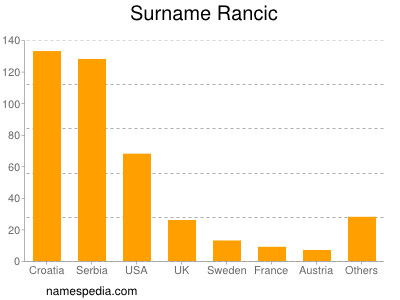 Surname Rancic