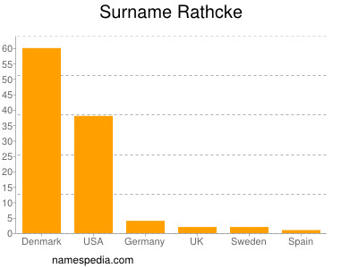 Surname Rathcke