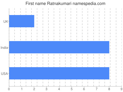 Given name Ratnakumari
