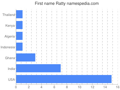 Given name Ratty