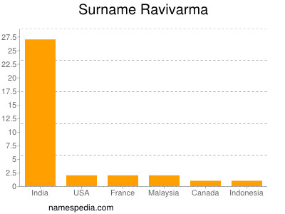 Surname Ravivarma