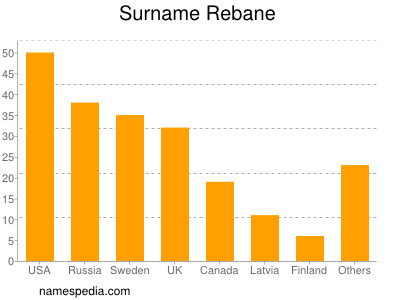 Surname Rebane