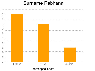 Surname Rebhann