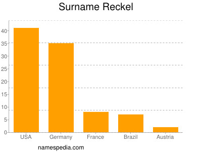 Surname Reckel